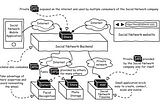 Application programming interfaces — A holistic view