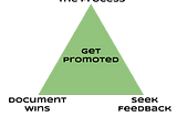 3 steps to write an effective job promotion proposal