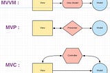 A Dirty way to decide “MVC Vs MVP Vs MVVM” Swift