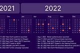 NXTT Anniversary & 2023 Roadmap