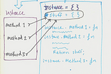 Instantiation Patterns in JavaScript