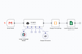 Supply Chain Automation with AI Agents Using n8n