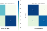 How to Build a Custom Estimator for scikit-learn