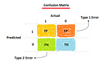 Understanding confusion matrix