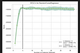 Unveiling the Power of Recursive Feature Elimination: Enhancing Predictive Modeling Through Feature…