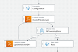 AWS Step Functions state machine for batch updating DynamoDB