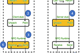 Distributed Systems (Part 2)