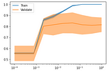 Gradient Boosting Classifier