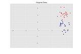 Data Scaling