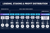 Updated KTY and DAO tokens community distribution pools