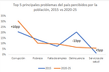 Analítica del Perú Bicentenario Pt2, “¿Fuera los corruptos?”