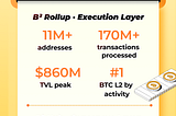 B² Network 2025 Annual Review: From Infrastructure Explosion to Intelligent Leap, B² Redefines the…