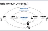 Strategizing for Growth: Part 2 - Building engaging products (Core Loop)