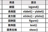 Pandas｜資料視覺化 — Matplotlib