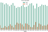 Customer Churn Prediction in Telecommunication