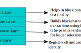 A guide to Dfinity consensus!