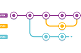 Delete stale feature branches in a Kubernetes cluster