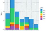 課程評價：高等統計學一