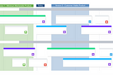 Plan your roadmap exactly how you want in Jira — 2 major releases of Easy Agile Roadmaps