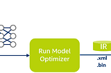 Intel’s Edge AI OpenVINO (Part 2)