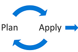 Build AWS Infrastructure with Terraform and good practices