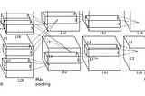 Summary of ImageNet