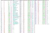 ASCII vs EASCII vs UNICODE