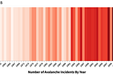 Avalanche Danger is Increasing Over Time, It is More Important Than Ever for Outdoor…