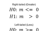 Hypothesis testing: Paired and unpaired two-sample t-test and Z-test in R, Python, and Google…