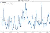 Bitcoin is too volatile, but that’s the price of it being open and fair