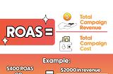 What Is a Good ROAS and How Do I Improve Mine?