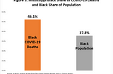 Mississippi COVID-19 Update for African Americans: October 6, 2020