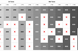 A grid of shades/tints comparing omitted densites in various color systems against the Univers Color Palette.