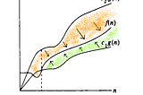 Algorithm Asymptotic Complexity, Big O ,Omega Theta Notations