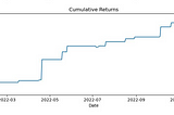 Overnight Sentiment Alpha #2