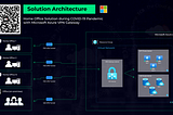 Microsoft Azure VPN Gateway as a Home Office Solution for COVID-19 Pandemic.