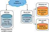 How To Choose Data Models and Databases For Your Use Case