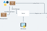 Netflix architecture