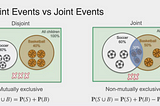 Understanding Joint and Disjoint Events in Probability: A Comprehensive Guide