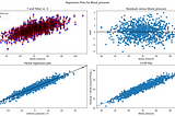 OLS Model in python and more 4 tests