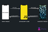 Understanding Threads in React Native