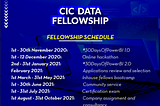 Power BI With CIC Data Fellowship: #30DaysOfPowerBI