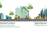 Strategies for Lowering Carbon Footprint in the Building & Construction Industry