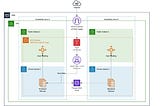 Deploy a Containerized Application on AWS with Terraform