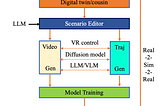 How to Build an Extended Dataset for Training a Foundational Robot Model?