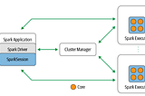 Spark Architecture