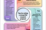 Tips for writing a strong PhD research proposal