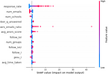 Data Manipulation and Features Engineering with Pandas. The “No For Loops” guide.