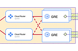 Zscaler’s proxy in GCP via GRE and BGP