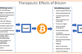Bitcoin as an Antidote to Despair: A Psychological Formulation